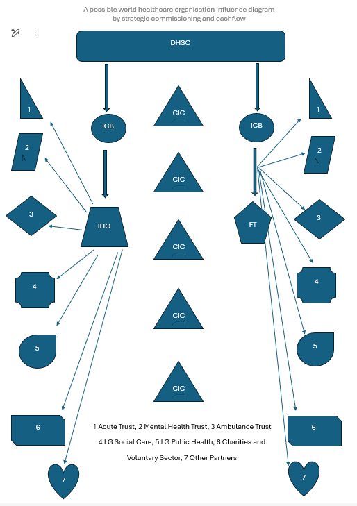 Data Observatory CIC overview